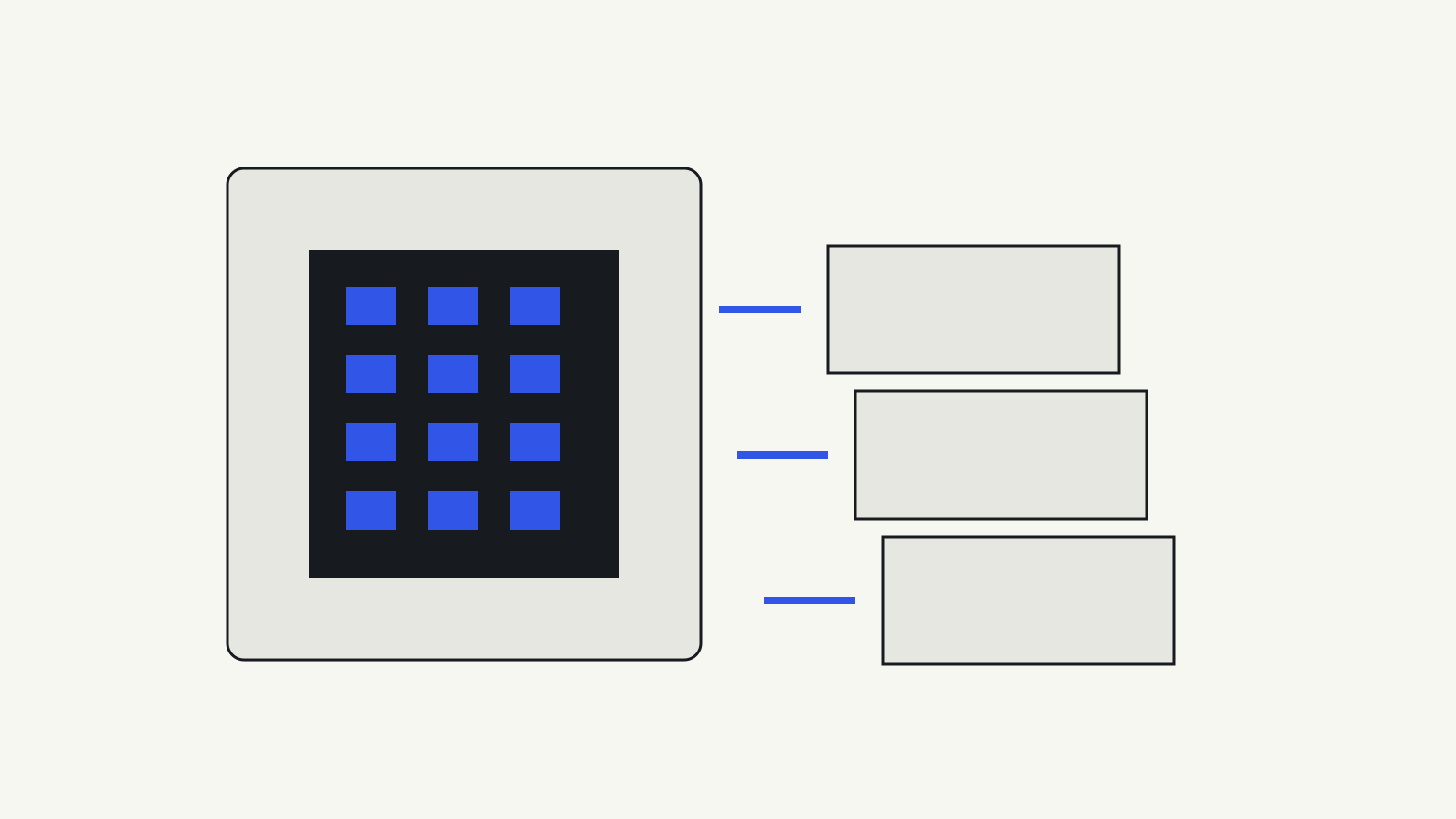Processor and additional memory blocks illustrating separate model and cache allocations.